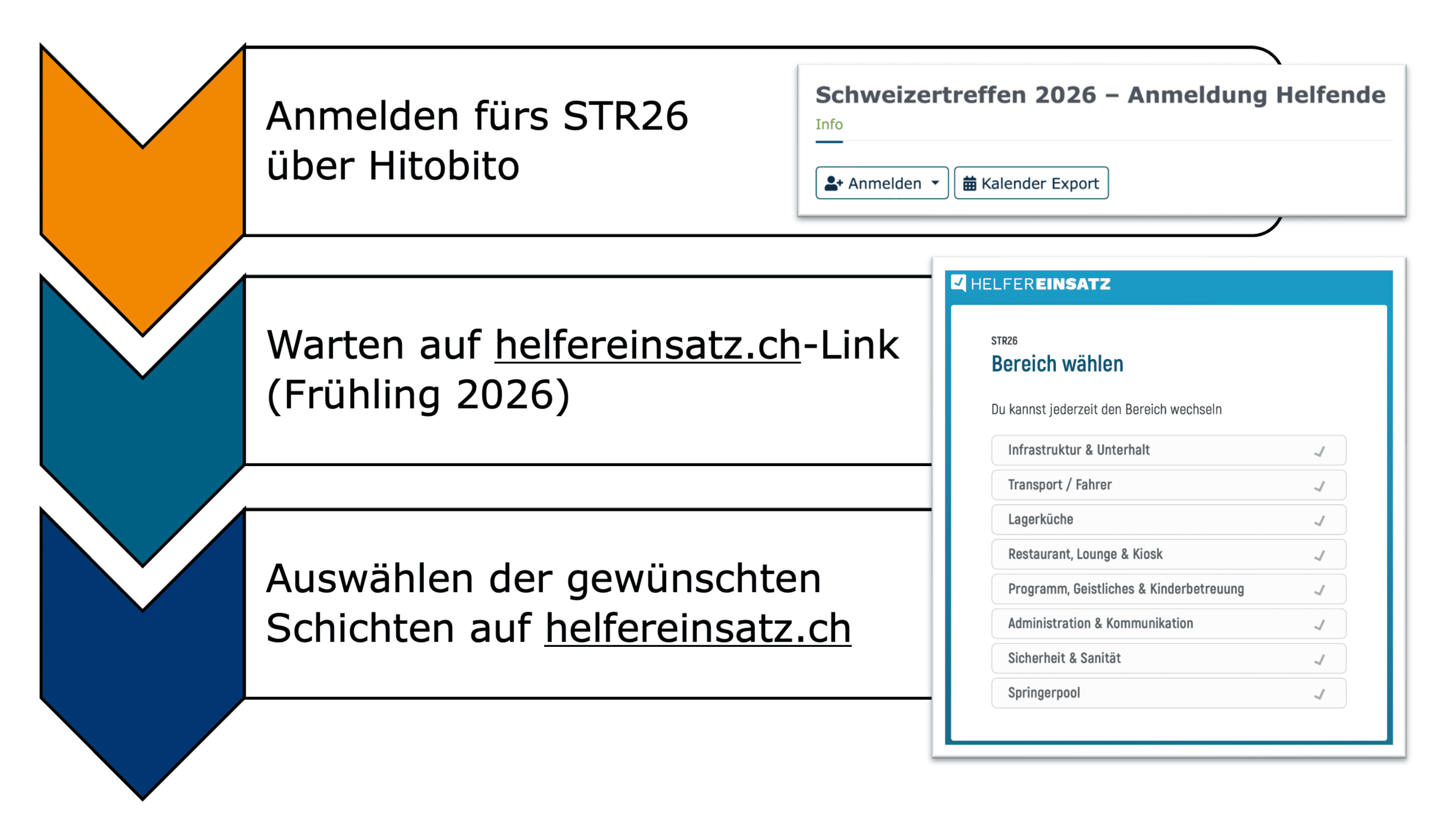 str26_Grafik Helfende Ablauf.png